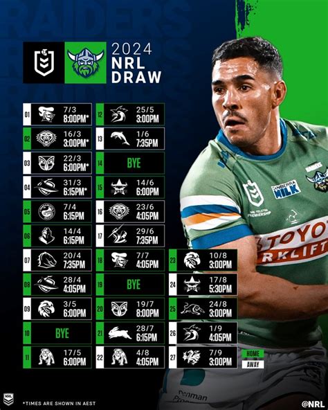 nrl live draw|NRL Draw 2024 .